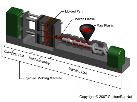 ejection molding