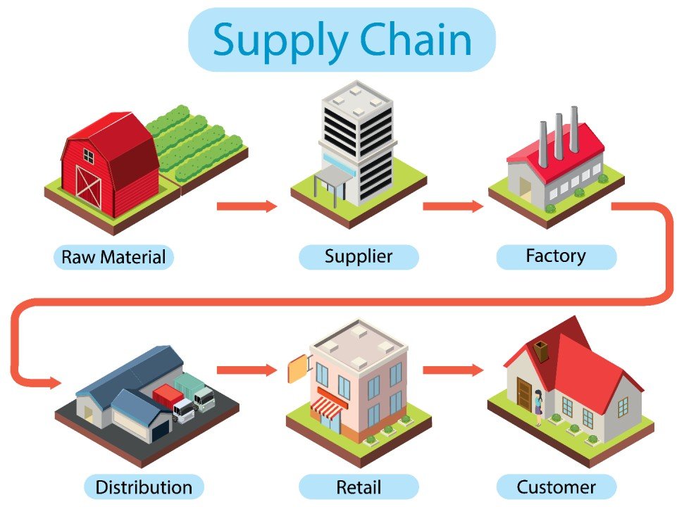 supply management