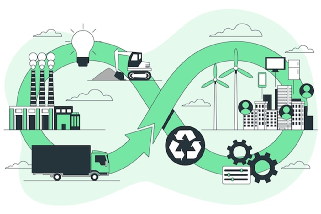 Sustainable Supply Chain Practices