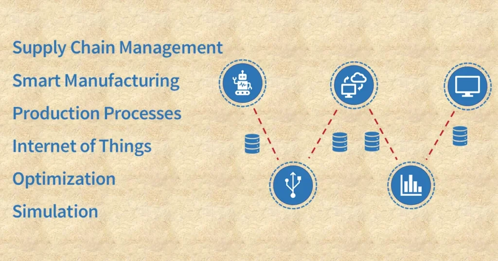  Supply Chain Processes 