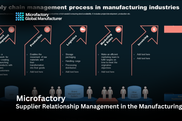 Supplier Relationship Management in the Manufacturing Industry