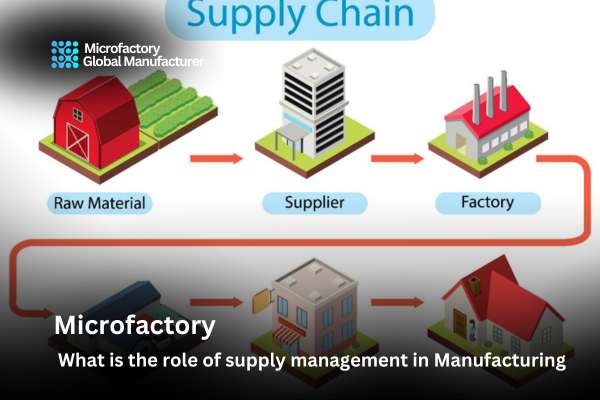 What is the role of supply management in Manufacturing