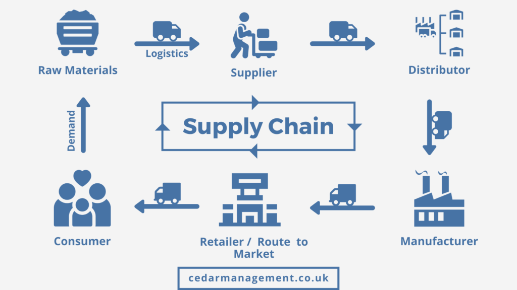 Risk Management in Manufacturing