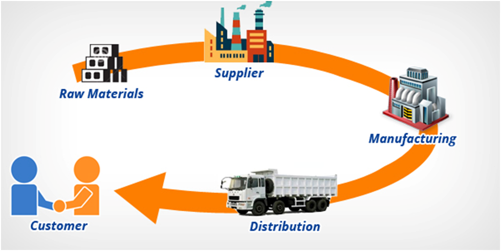 supply management