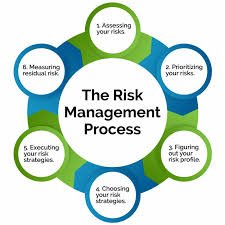 Risk Management in Manufacturing 