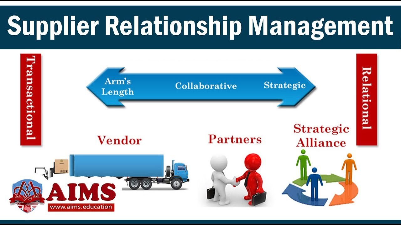 Supplier Database Example Supplier Relationship Management in the Manufacturing industry