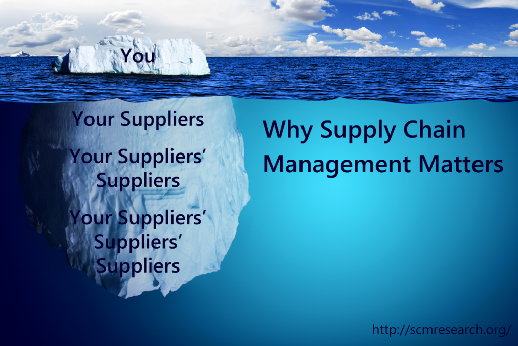 Best Supply management